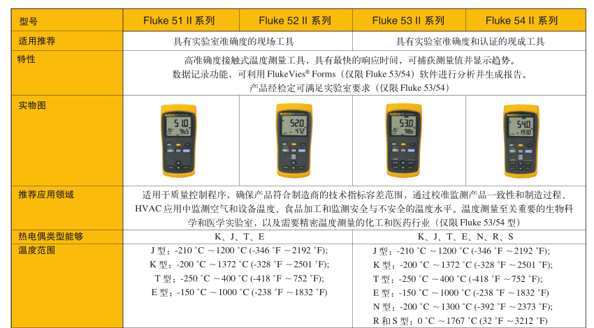 福禄克红外测温仪选型指南及智能制造应用